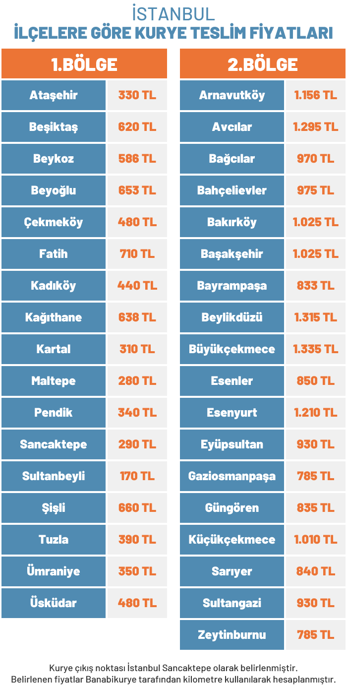 İstanbul İlçe Bazlı Kurye Fiyatları